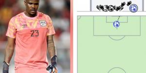 حارس بوتسوانا يحقق أعلى عدد تصديات أمام السنغال في أمم إفريقيا منذ 2017