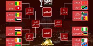 يومان راحة ثم عودة منافسات كأس أفريقيا يوم السبت.. إليكم برنامج ثمن النهائي و"الطريق نحو النهائي"