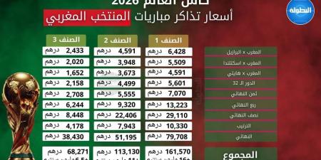 أثمنة تذاكر مباريات المنتخب المغربي في كأس العالم 2026