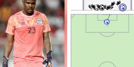 حارس بوتسوانا يحقق أعلى عدد تصديات أمام السنغال في أمم إفريقيا منذ 2017