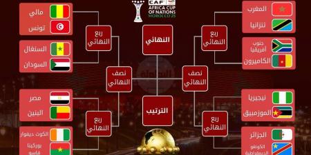 يومان راحة ثم عودة منافسات كأس أفريقيا يوم السبت.. إليكم برنامج ثمن النهائي و"الطريق نحو النهائي"