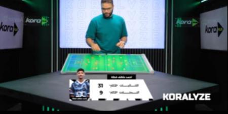 Koralyze.. من هو أفضل مهاجم في مصر؟.. الذكاء الاصطناعي يُجيب
