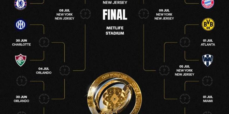 مباريات دور الـ 16 ببطولة كأس العالم للأندية 2025 حتى الآن