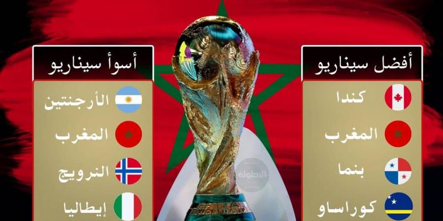 "أسوأ" و"أفضل" سيناريو ممكن للمنتخب المغربي قبل قرعة كأس العالم 2026