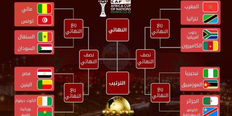 يومان راحة ثم عودة منافسات كأس أفريقيا يوم السبت.. إليكم برنامج ثمن النهائي و"الطريق نحو النهائي"