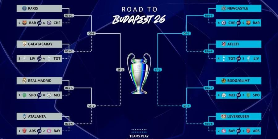 قرعة دوري أبطال أوروبا غدا الجمعة.. مواجهات نارية تلوح في الأفق